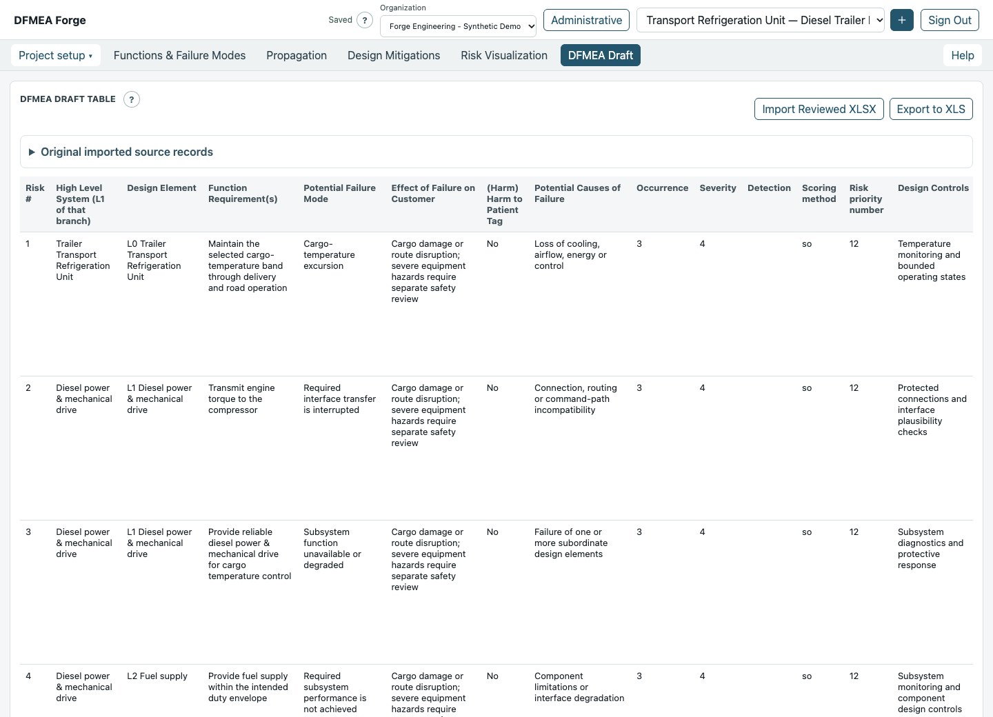 The consolidated DFMEA draft table with design items, functions, failure modes, causes, effects and scores
