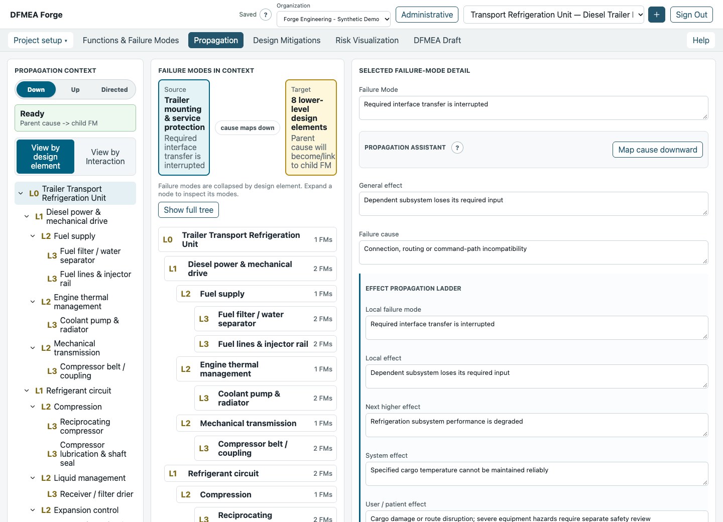 The failure propagation workspace connects component failure modes to higher-level effects in a synthetic project