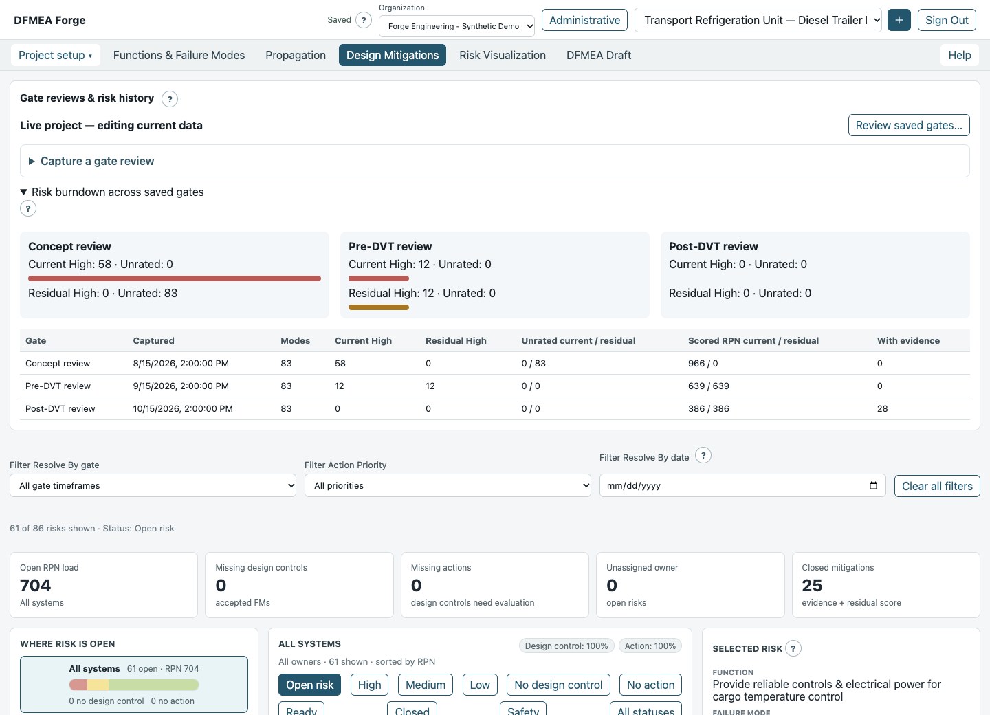 Named gate-review snapshots with frozen scores and a synthetic high-risk-count burndown